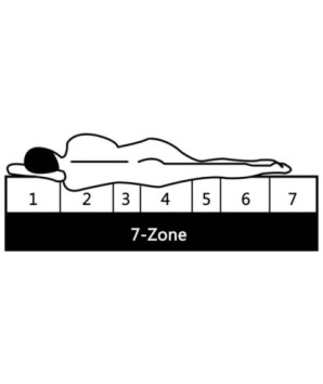 Saltea, 80x200 cm, 7 zone, spumă PU, 10 cm, H2 H3 - WOODBB2352